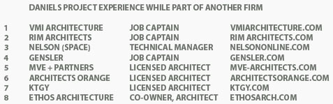 work-experience